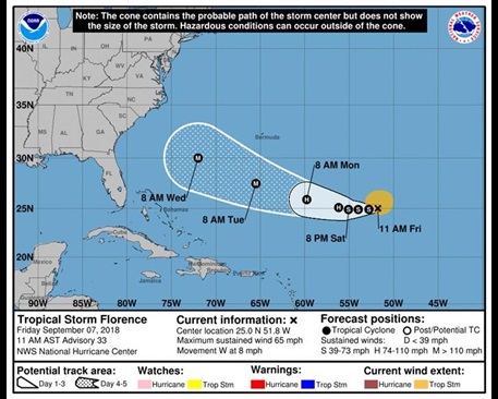 National Hurricane Center image