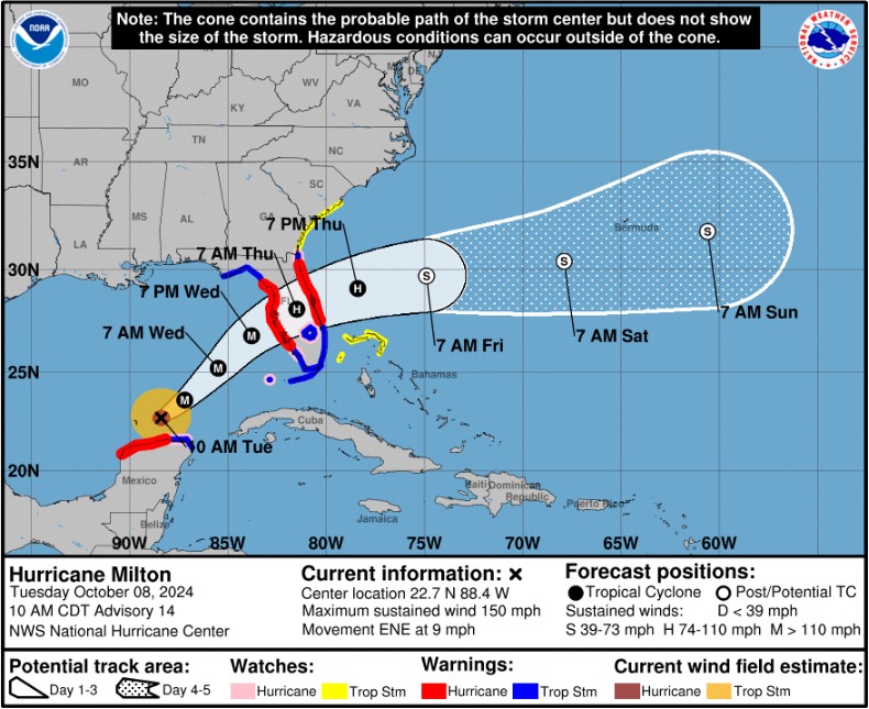 Hurricane Milton